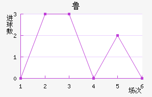 ³ս