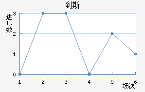 ɲ˹