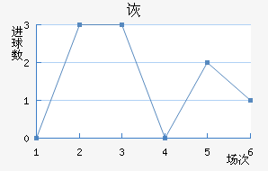 ڶ