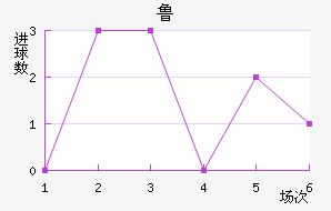 ³˽