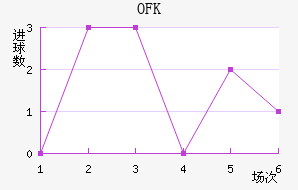 OFK½