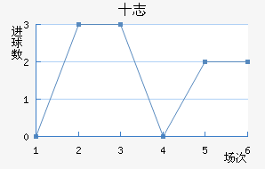 ʮ־