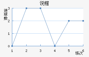 ˵ñ