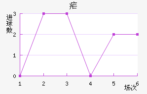 ű