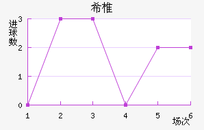 ϣ׵ŵ