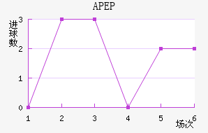 APEP