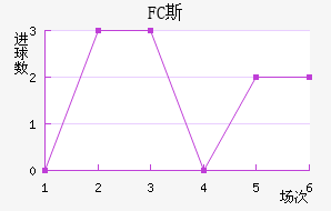 FC˹