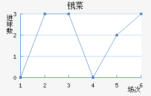 ﰲ˹