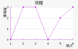 ˵ñ