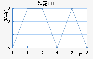 ķɪ UIL