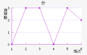 ʲŵ½