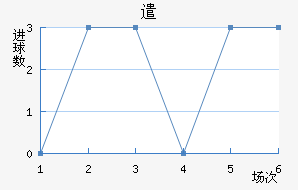 ǲɸ˹