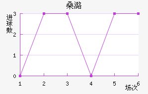 ɣºɭ