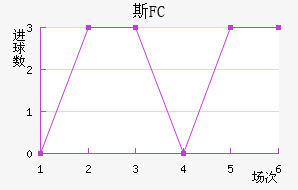 ˹FC