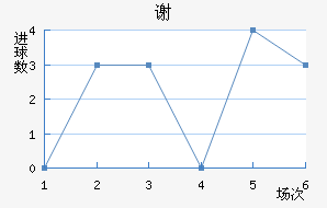 лն