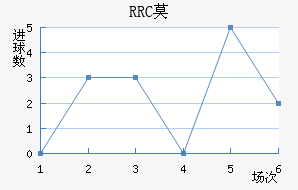 RRCĪ