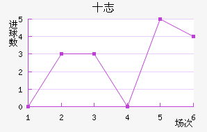 ʮ־