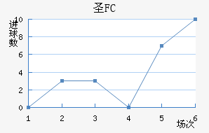 FCʥ