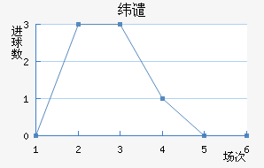 γǴ