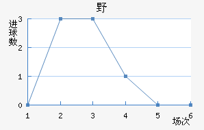 ҰFC