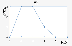 ն