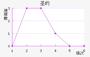 ʥԼ˹ٽ