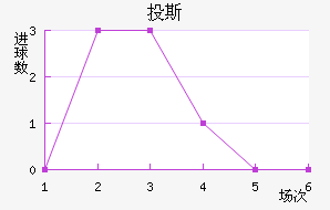 Ͷ˹