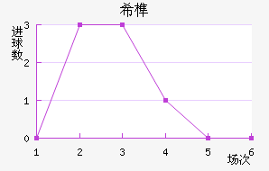 ϣ龺