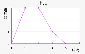 ֹʽ