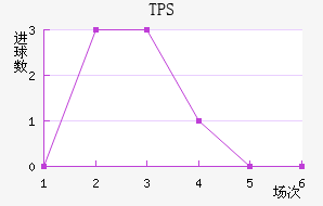 TPS