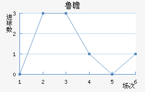 ³հͽ