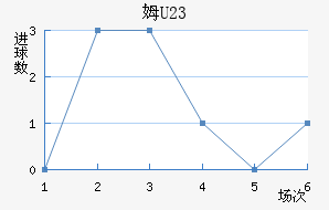 ķU23