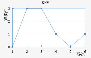 KPVƸ