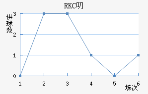 RKC߶˽