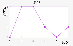 ŵ96