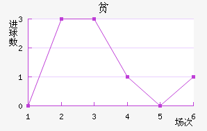 ƶ½