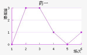 ҩһ