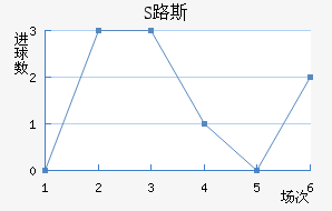 S·˹