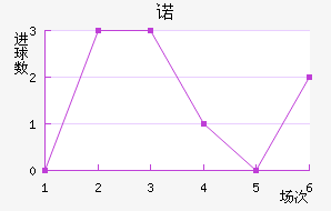 ŵ