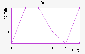 α