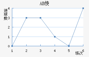 AB籾