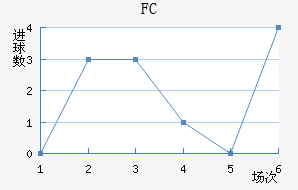 FC߽