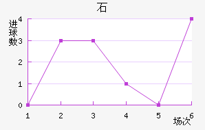 ʯ½