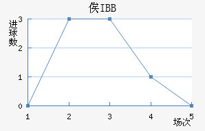 ٹIBB