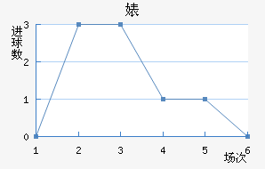 滪