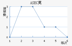 ASECĪ