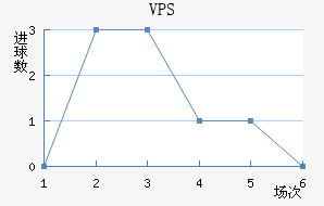 VPS