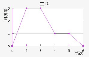 ʿFC