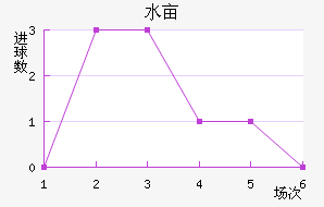 ˮĶ