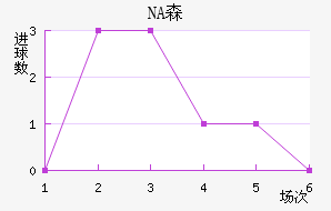 NAɭ